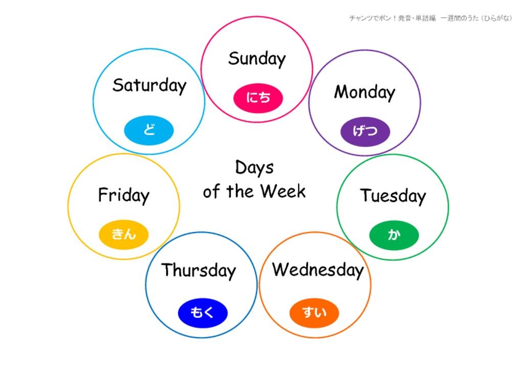 曜日 ひらがな けこりん英語教室 児童 小学校英語 幼児 子供英会話教材